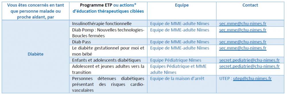 https://www.chu-nimes.fr/picts/patients/tab_diabete.JPG