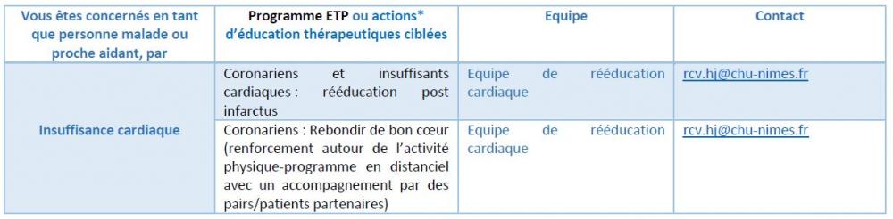 https://www.chu-nimes.fr/picts/patients/tab_insuff_cardiaque.JPG