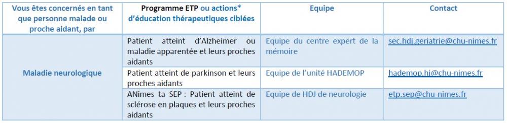 https://www.chu-nimes.fr/picts/patients/tab_maladie_neuro.JPG